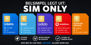 sim only nieuws